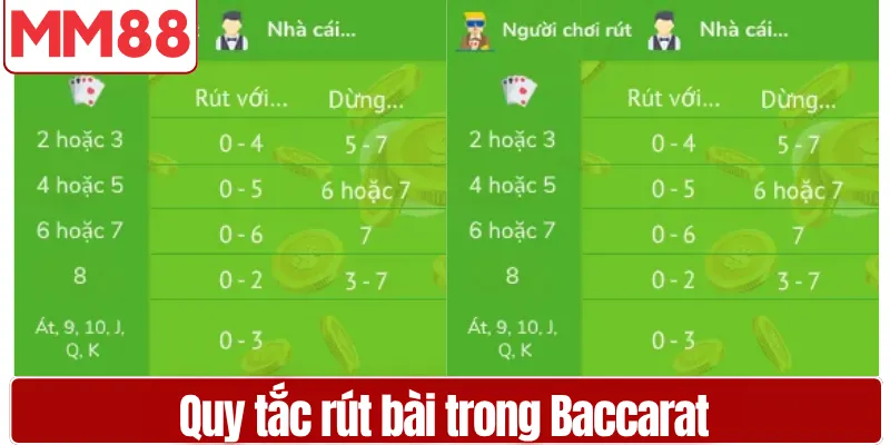 Bảng quy tắc rút bài trong Baccarat giúp người chơi dễ theo dõi