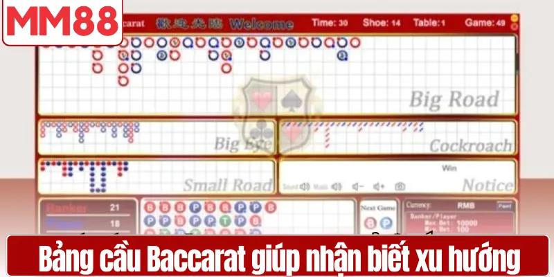 Minh họa bảng cầu Baccarat giúp nhận biết xu hướng chuẩn xác
