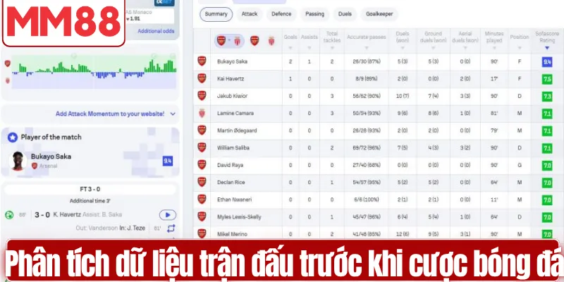 Giao diện bắt kèo bóng đá trực tiếp với tỷ lệ kèo live