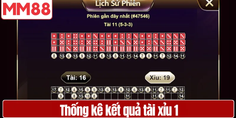 Thống kê kết quả tài xỉu hỗ trợ dự đoán xu hướng