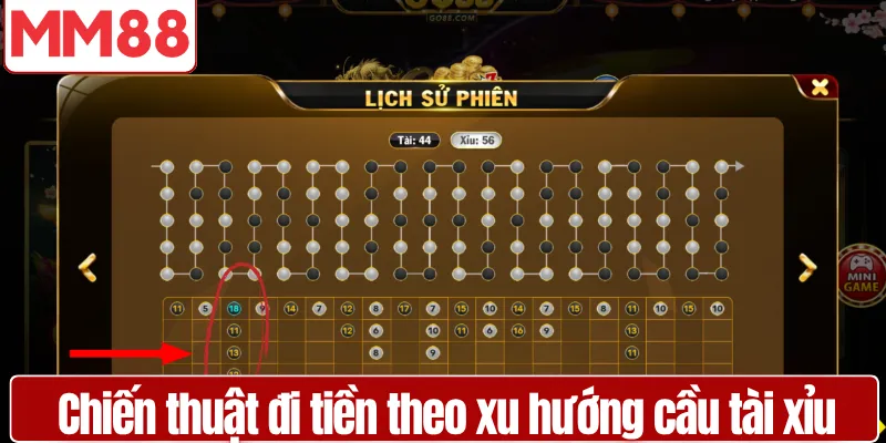 Chiến thuật đi tiền theo xu hướng cầu tài xỉu