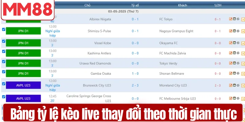 Bảng tỷ lệ kèo live thay đổi theo thời gian thực